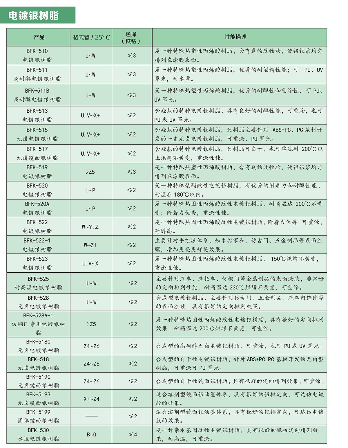 電鍍銀樹脂