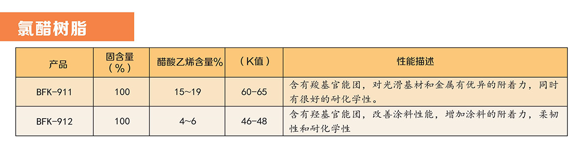 氯醋樹脂